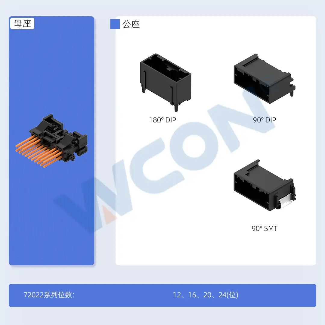 72022系列汽车乐竞(中国)lejing·官方网页版
器选型一览表-型号规格对照