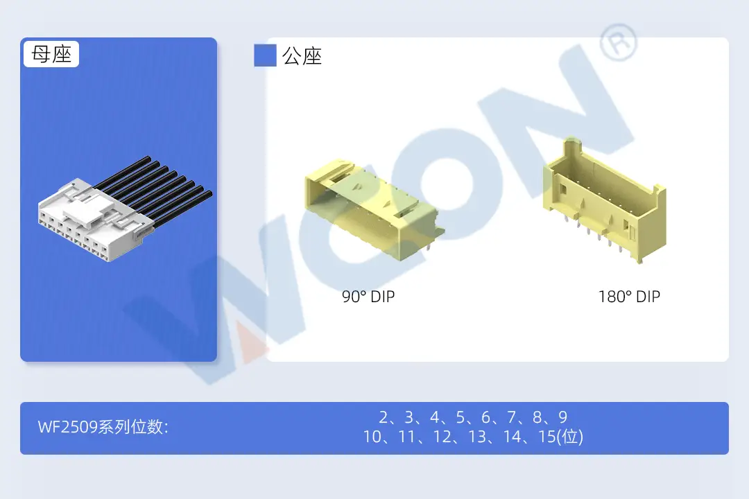 WF2509 Series Connector Ordering Information & Tech Specs Table (Rated Current, Voltage, AWG)